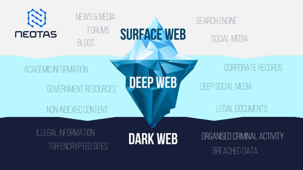 OSINT Background Check tools