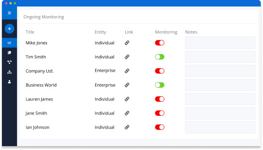 ongoing monitoring