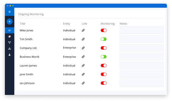 Ongoing Monitoring