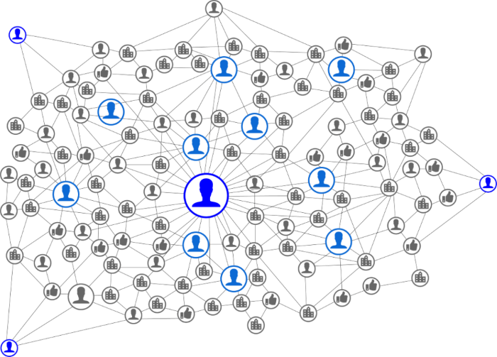 ESG Due Diligence