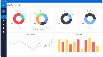 Third Party Risk Management