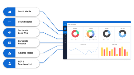 Faster Onboarding equals happy customers