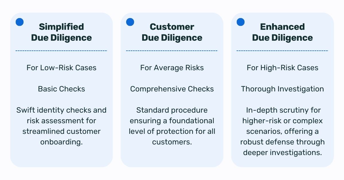 3 types of due diligence