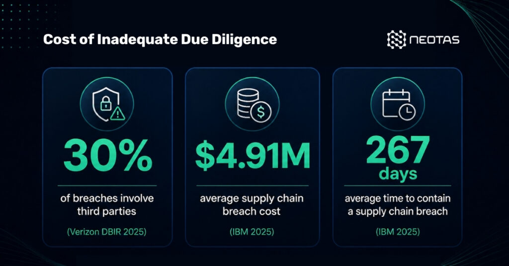 Due Diligence Types, Process, Checklist For Risk Teams 2026