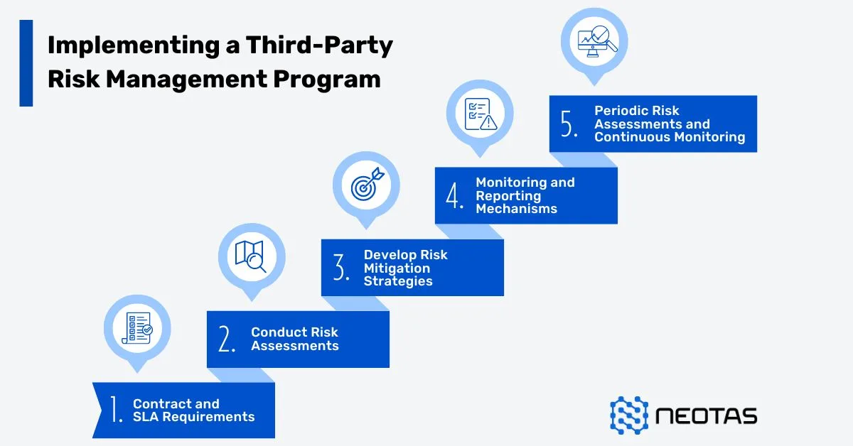 Third Party Risk Management TPRM Framework TPRM Assessment