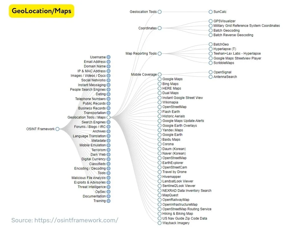 Neotas Geolocation OSINT