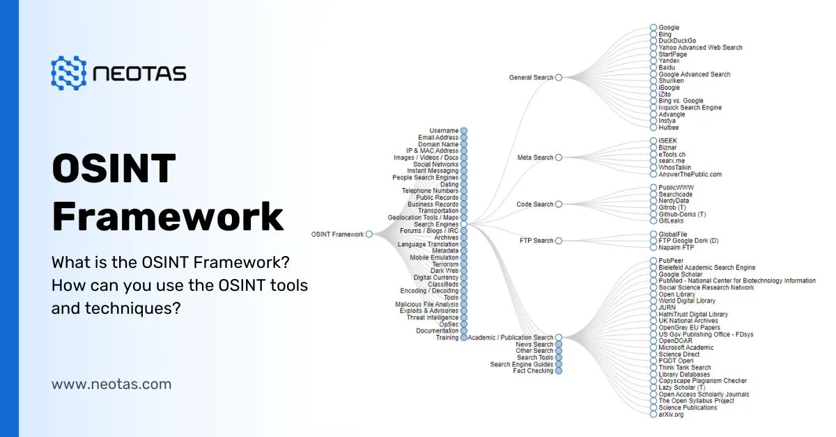 What is the OSINT Framework?