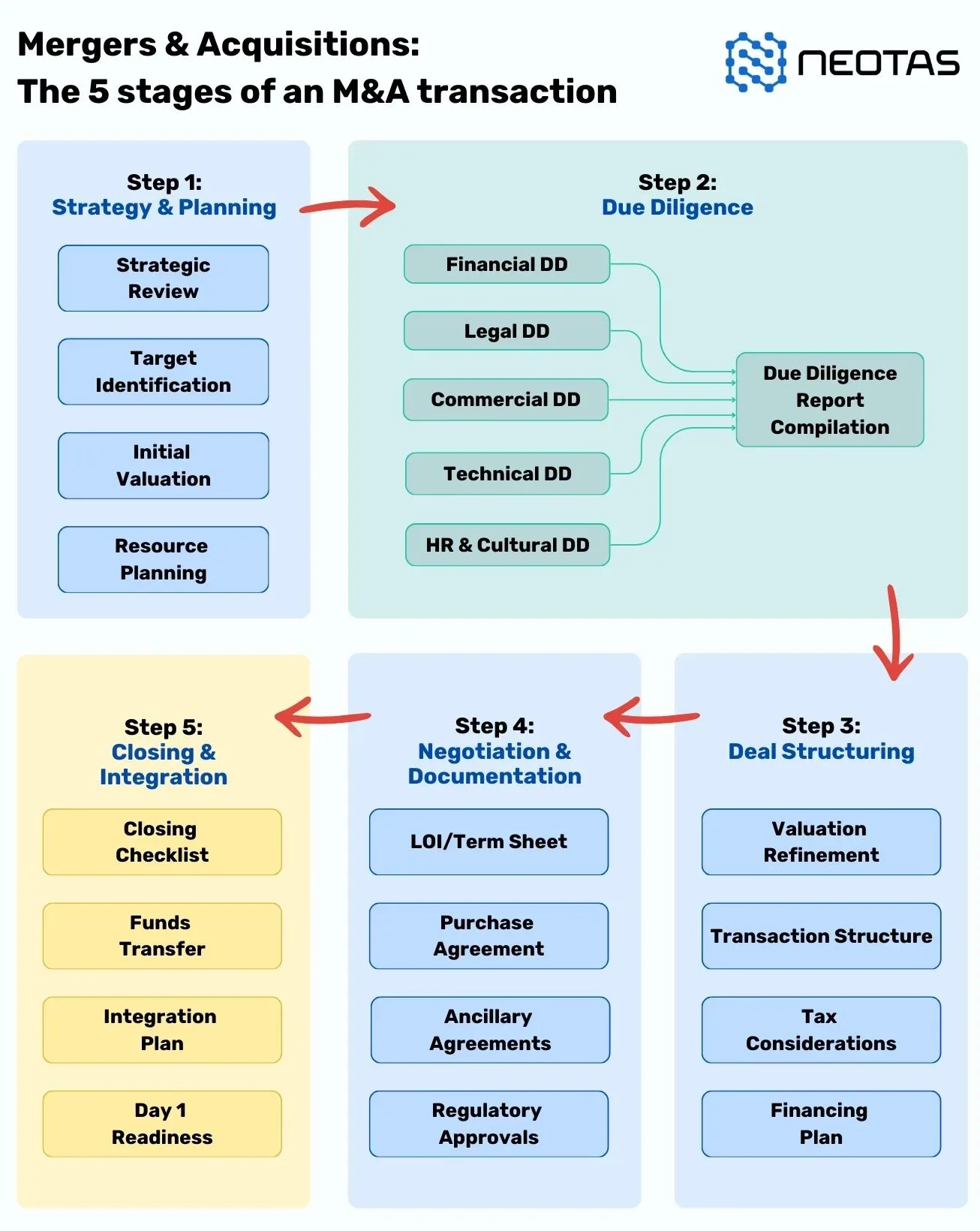 ESG-Due-Diligence-in-MA-Transaction