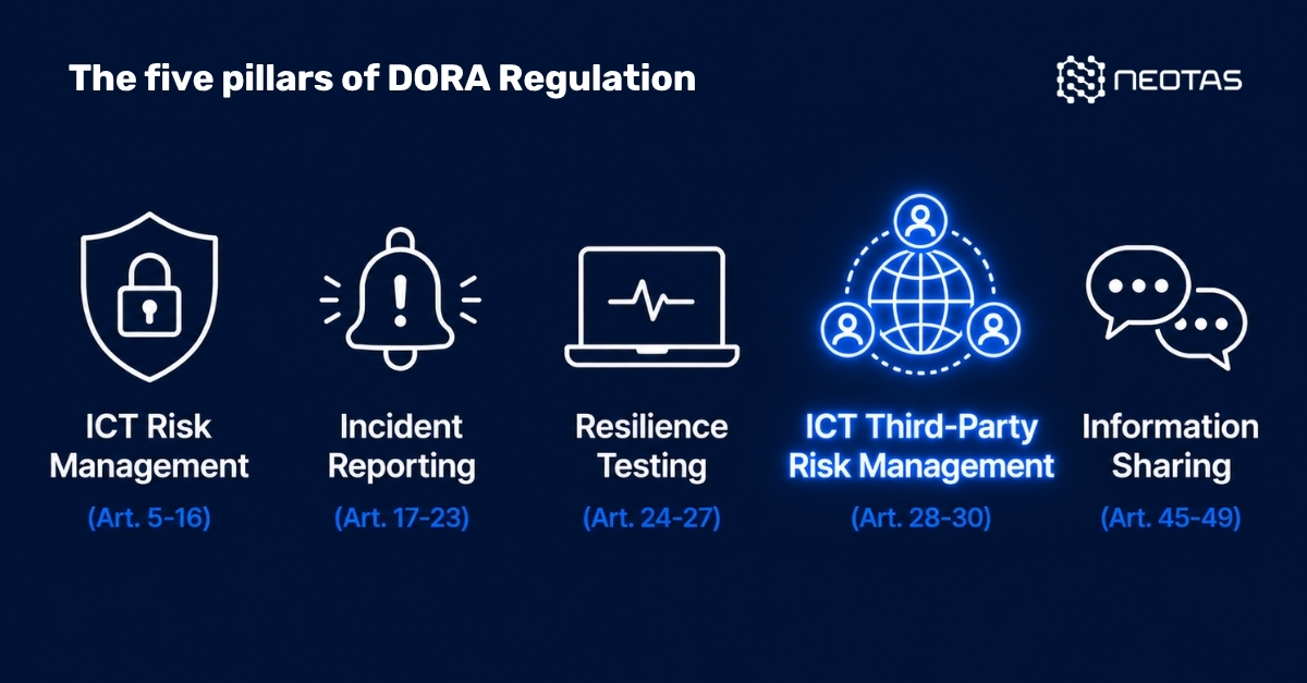 Digital Operational Resilience Act - 5 pillars of DORA Regulation