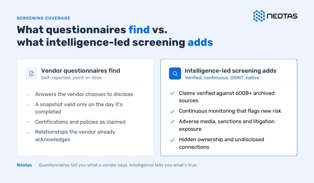 Questionnaires vs OSINT