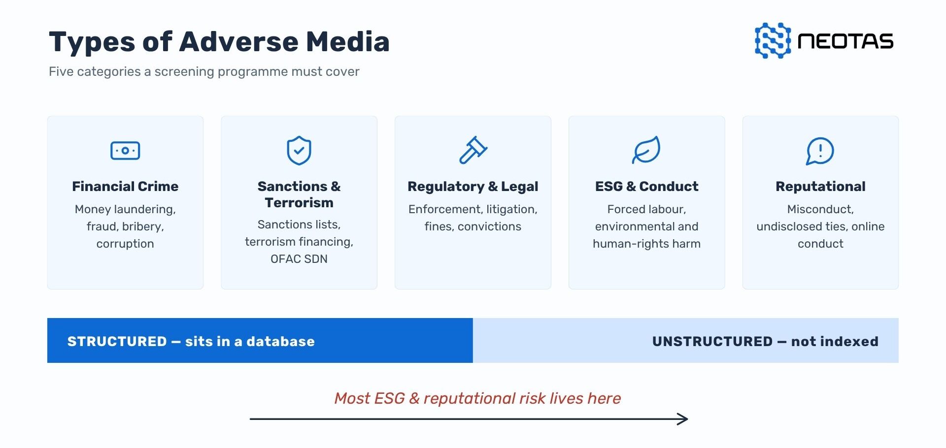 Neotas Types of adverse media category