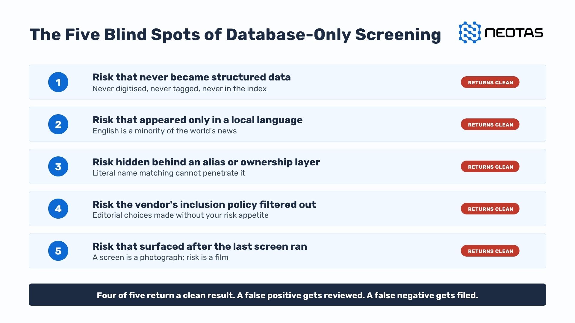 Neotas Five blind spots risk matrix